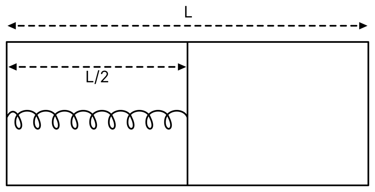 The left and right compartments of a thermally isolated container of length L are separated by a thermally conducting, movable piston of area A. The left and right compartments are filled with 3/2 and 1 mole of an ideal gas, respectively. In the left compartment the piston is attached by a spring with spring constant k and natural length 2 text L/5. In thermodynamic equilibrium, the piston is at a distance text L/2 from the left and right edges of the container as shown in the figure. Under the above conditions, if the pressure in the right compartment is text P = dfrackL text A alpha, then the value of α is................ Thermal Properties-of-matter, Solutions for Class 11 ISC Nootan Physics Kumar Mittal Nageen Prakashan