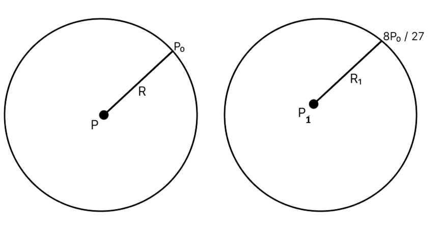 A spherical soap bubble inside an air chamber at pressure P 0 = 10 5 Pa has a certain radius so that the excess pressure inside the bubble is ΔP = 144 Pa. Now, the chamber pressure is reduced to 8 text P_0/27 so that bubble radius and its excess pressure change. In this process, all the temperatures remain unchanged. Assume air to be an ideal gas and the excess pressure ΔP in both the cases to be much smaller than the chamber pressure. The new excess pressure ΔP in Pa is................ Mechanical Properties of Fluids, Solutions for Class 11 ISC Nootan Physics Kumar Mittal Nageen Prakashan
