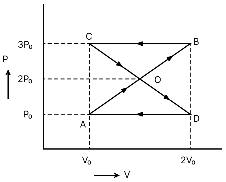 A thermodynamic system undergoes cyclic process ABCDA as shown in figure. The work done by the system in the cycle is:. Thermodynamics Solutions, Solutions for Class 11 ISC Nootan Physics Kumar Mittal Nageen Prakashan