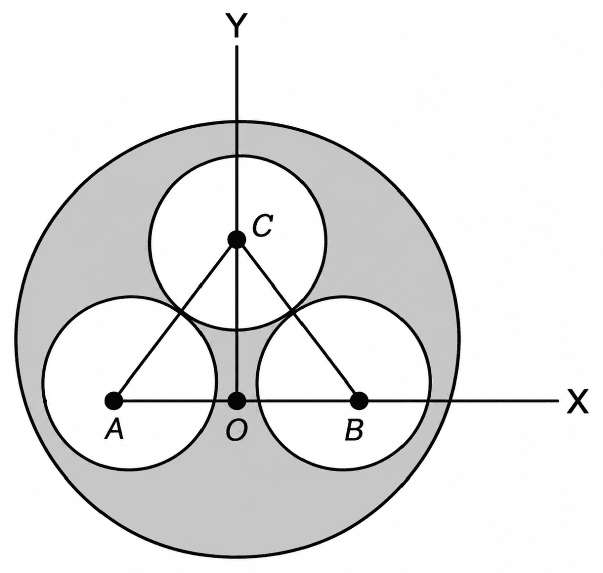 From a circle of radius 15 cm, three circles each of radius 5 cm are cut as shown in figure. Find the C.G. (c.m.) of the remaining portion. (Given, AB = 12 cm). System of Particles & Rotational Motion, Solutions for Class 11 ISC Nootan Physics Kumar Mittal Nageen Prakashan