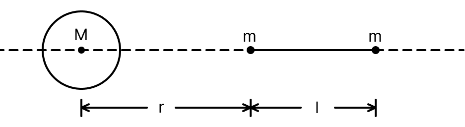 A large spherical mass M is fixed at one position and two identical point masses m are kept on a line passing through the centre of M (see figure). The point masses are connected by a rigid massless rod of length l and this assembly is free to move along the line connecting them. All three masses interact only through their mutual gravitational interaction. When the point mass nearer to M is at a distance r = 3 l from M, the tension in the rod is zero for m = k (M/288 ). Find the value of k. Gravitation, Solutions for Class 11 ISC Nootan Physics Kumar Mittal Nageen Prakashan