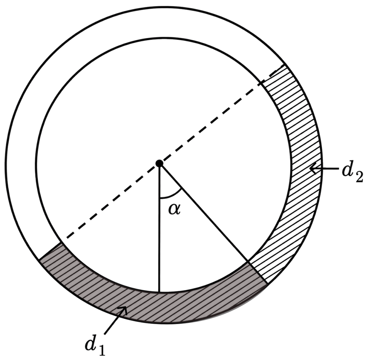 There is a circular tube in a vertical plane. Two liquids which do not mix and of densities d 1 and d 2 are filled in the tube. Each liquid substands 90° angle at centre. Radius joining their interface makes an angle α with vertical. Ratio d 1 /d 2 is:. Mechanical Properties of Fluids, Solutions for Class 11 ISC Nootan Physics Kumar Mittal Nageen Prakashan