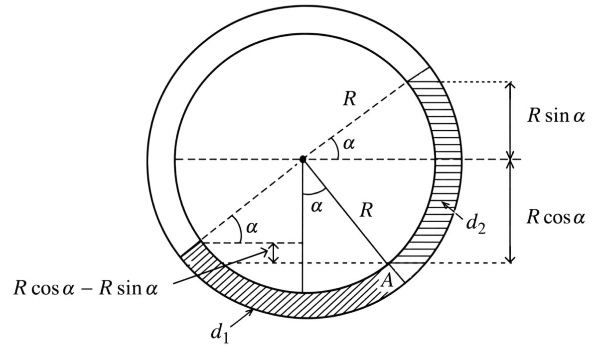 There is a circular tube in a vertical plane. Two liquids which do not mix and of densities d 1 and d 2 are filled in the tube. Each liquid substands 90° angle at centre. Radius joining their interface makes an angle α with vertical. Ratio d 1 /d 2 is:. Mechanical Properties of Fluids, Solutions for Class 11 ISC Nootan Physics Kumar Mittal Nageen Prakashan