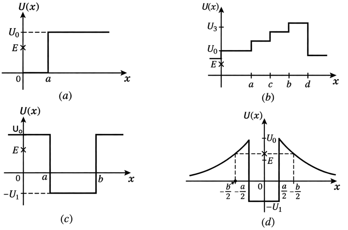 Given in Fig. are examples of some potential energy functions in one dimension. The total energy of the particle is indicated by a cross on the ordinate axis. In each case, specify the regions, if any, in which the particle cannot be found for the given energy. Also, indicate the minimum total energy the particle must have in each case. Think of simple physical contexts for which these potential energy shapes are relevant. Work Energy Power, Solutions for Class 11 ISC Nootan Physics Kumar Mittal Nageen Prakashan