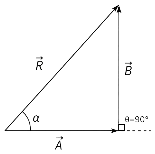 Two forces of 6 N and 8 N act at a point at an angle of 90° with each other. Determine the magnitude and direction of the resultant force by drawing a vector diagram. Motion in a Plane, Solutions for Class 11 ISC Nootan Physics Kumar Mittal Nageen Prakashan