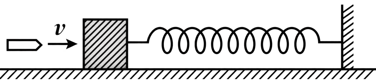 A bullet of mass 20 g strikes a block of mass 980 g with a velocity v and is embedded in it. The block is in contact of a spring whose force-constant is 100 N/m. After the collision the spring is compressed up to 10 cm. Find (a) the velocity of the block after the collision, (b) magnitude of the velocity v of the bullet, (c) loss in the kinetic energy due to the collision. Work Energy Power, Solutions for Class 11 ISC Nootan Physics Kumar Mittal Nageen Prakashan