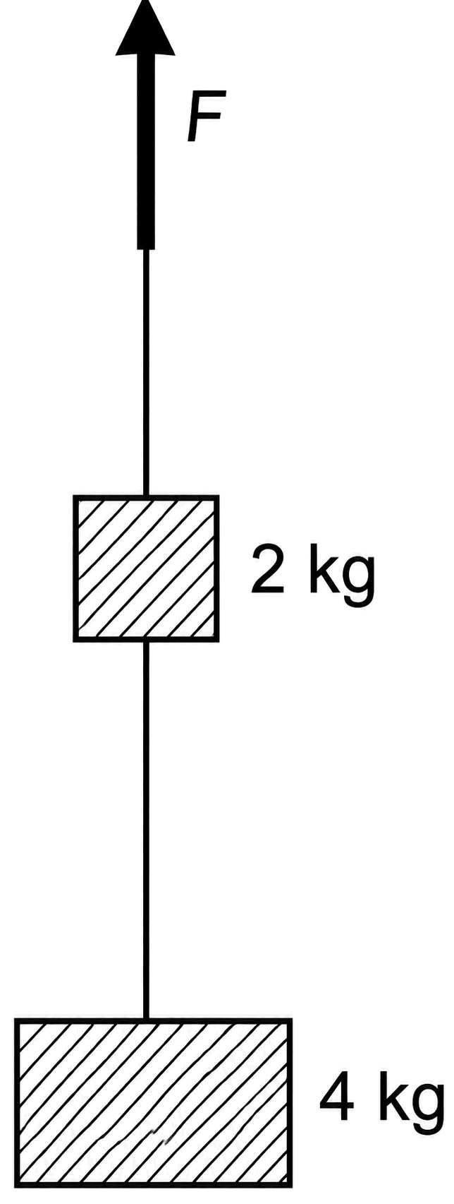 Two blocks are connected by a string as shown in the figure. The upper block is hung by another string. (i) What will be the tension in the upper string due to the two blocks suspended in rest position? (ii) What force F will have to be applied on the upper string to produce an acceleration of 2 m/s 2 in the upward direction in both blocks? (iii) Then, what will be the tension in the string between the two blocks? Laws of Motion, Solutions for Class 11 ISC Nootan Physics Kumar Mittal Nageen Prakashan