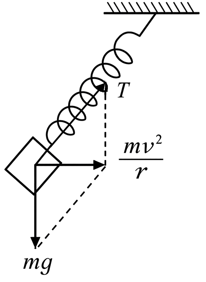 A train is moving with a speed of 72 km/h on a curved railway line of 400 m radius. A spring balance loaded with a block of weight of 5 kg is suspended from the roof of the train (see figure). What would be the reading of the balance? (g = 10 m/s 2 ). Laws of Motion, Solutions for Class 11 ISC Nootan Physics Kumar Mittal Nageen Prakashan