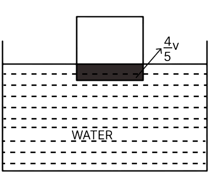 A wooden block floating in a bucket of water has 4/5 of its volume submerged. When certain amount of an oil is poured into the bucket, it is found that the block is just under the oil surface with half of its volume under water and half in oil. The density of oil relative to that of water is:. Mechanical Properties of Fluids, Solutions for Class 11 ISC Nootan Physics Kumar Mittal Nageen Prakashan