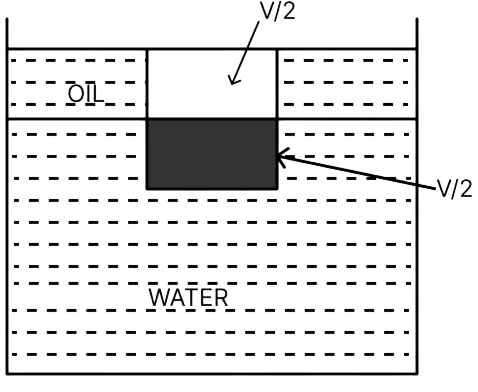 A wooden block floating in a bucket of water has 4/5 of its volume submerged. When certain amount of an oil is poured into the bucket, it is found that the block is just under the oil surface with half of its volume under water and half in oil. The density of oil relative to that of water is:. Mechanical Properties of Fluids, Solutions for Class 11 ISC Nootan Physics Kumar Mittal Nageen Prakashan