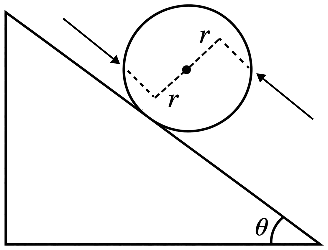 A solid sphere of mass 1 kg and radius 1m rolls without slipping on a fixed inclined plane with an angle of inclination θ = 30° from the horizontal. Two forces of magnitude 1 N each, parallel to the incline, act on the sphere, both at distance r = 0.5 m from the centre of the sphere, as shown in the figure. The acceleration of the sphere down the plane is............... ms -2. (Take g = 10 ms -2.). System of Particles & Rotational Motion, Solutions for Class 11 ISC Nootan Physics Kumar Mittal Nageen Prakashan