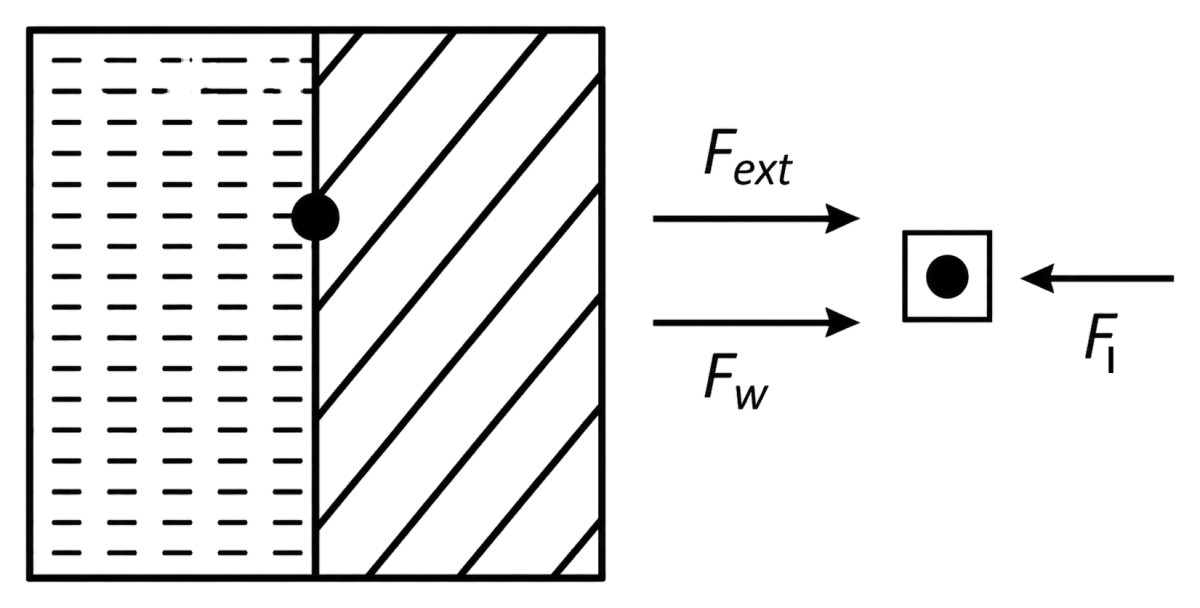 A vessel with square cross-section and height of 6 m is vertically partitioned. A small window of 100 cm 2 with hinged door is fitted at a depth of 3 m in the partition wall. One part of the vessel is filled completely with water and the other side is filled with the liquid having density 1.5 × 10 3 kg/m 3. What force one needs to apply on the hinged door so that it does not get opened? (Acceleration due to gravity = 10 m/s 2 ). mechanical-properties-of-fluids, Solutions for Class 11 ISC Nootan Physics Kumar Mittal Nageen Prakashan