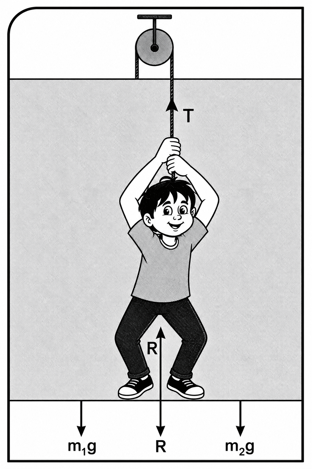 A person of mass 50 kg is standing inside a box of mass 25 kg by keeping a massless inextensible string. The other end of the strong string is passing over a light frictionless pulley P as shown in the diagram. The person manages to remain stationary in the box. What force is applied by him on the rope downwards? Laws of Motion, Solutions for Class 11 ISC Nootan Physics Kumar Mittal Nageen Prakashan