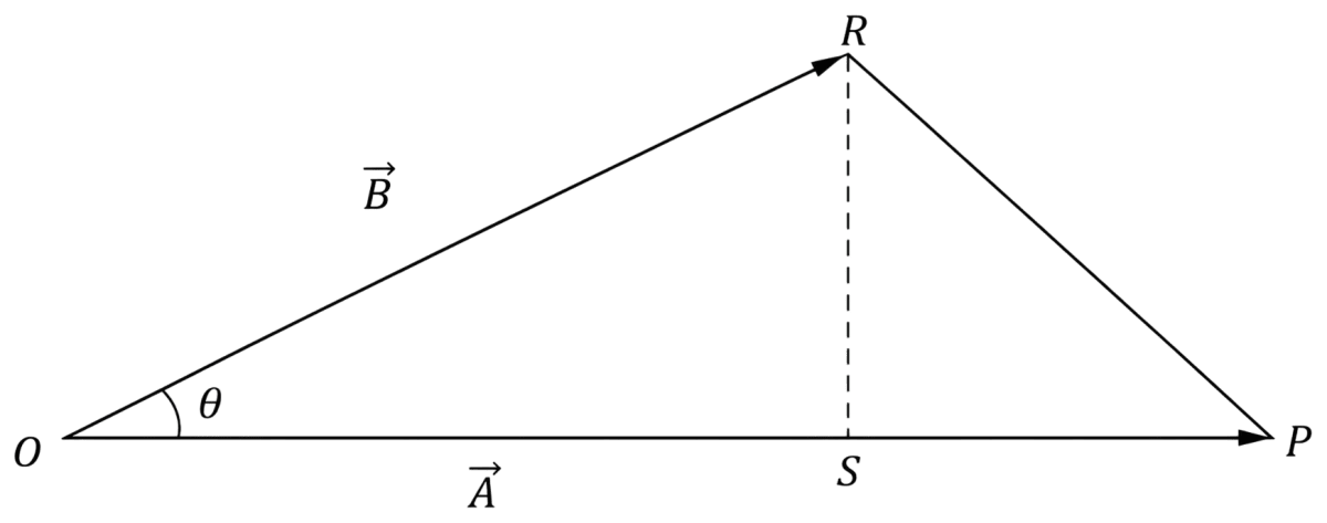 Show that the area of the triangle contained between the vectors vec text A and vec text B is one-half the magnitude of vec text A × vec text B. System of Particles & Rotational Motion, Solutions for Class 11 ISC Nootan Physics Kumar Mittal Nageen Prakashan