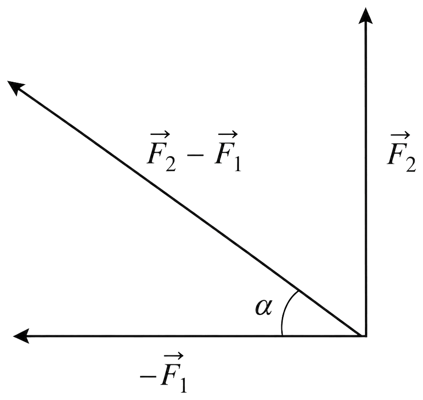 A force of 500 N is acting towards east and another of 600 N towards north. Subtract the first force from the second by drawing a vector diagram. Motion in a Plane, Solutions for Class 11 ISC Nootan Physics Kumar Mittal Nageen Prakashan