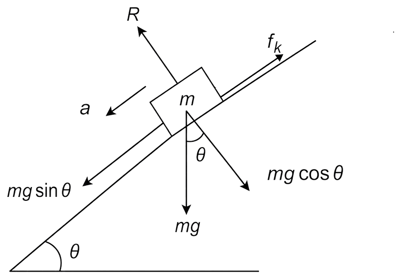 A body is sliding down an inclined plane having coefficient of friction 0.5. If the normal reaction is twice that of the resultant downward force along the incline, find the angle between the inclined plane and the horizontal. Laws of Motion, Solutions for Class 11 ISC Nootan Physics Kumar Mittal Nageen Prakashan