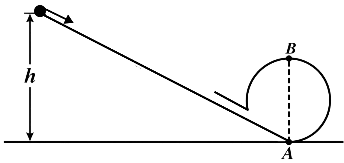 A body initially at rest and sliding along a frictionless track from a height h (as shown in the figure) just-completes a vertical circle of diameter AB = D. The height h is equal to:. Work Energy Power, Solutions for Class 11 ISC Nootan Physics Kumar Mittal Nageen Prakashan