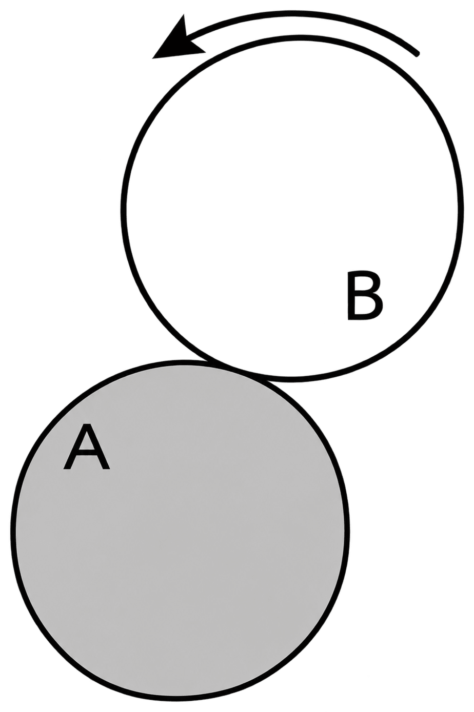 A flat surface of a thin uniform disk A of radius R is glued to a horizontal table. Another thin uniform disk B of mass M and with the same radius R rolls without slipping on the circumference of A, as shown in the figure. A flat surface of B also lies on the plane of the table. The centre of mass of B has fixed angular speed ω about the vertical axis passing through the centre of A. The angular momentum of B is nMωR 2 with respect to the centre of A. Which of the following is the value of n? System of Particles & Rotational Motion, Solutions for Class 11 ISC Nootan Physics Kumar Mittal Nageen Prakashan