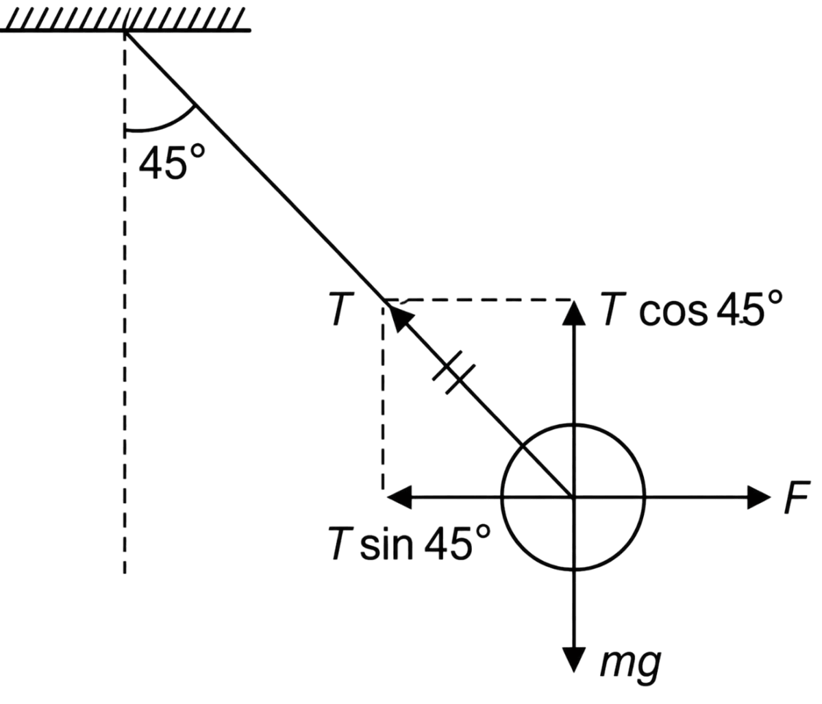 A mass of 10 kg is suspended vertically by a rope from the roof. When a horizontal force is applied on the mass, the rope is deviated at an angle of 45° at the roof point. If the suspended mass is at equilibrium, the magnitude of the force applied is: (take g = 10 ms -2 ). Laws of Motion, Solutions for Class 11 ISC Nootan Physics Kumar Mittal Nageen Prakashan