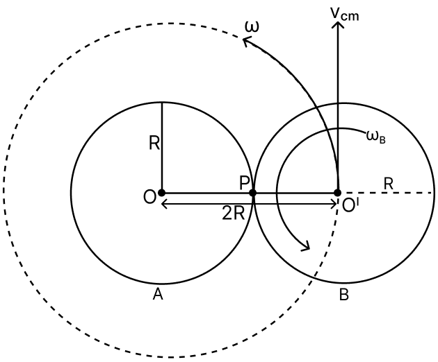 A flat surface of a thin uniform disk A of radius R is glued to a horizontal table. Another thin uniform disk B of mass M and with the same radius R rolls without slipping on the circumference of A, as shown in the figure. A flat surface of B also lies on the plane of the table. The centre of mass of B has fixed angular speed ω about the vertical axis passing through the centre of A. The angular momentum of B is nMωR 2 with respect to the centre of A. Which of the following is the value of n? System of Particles & Rotational Motion, Solutions for Class 11 ISC Nootan Physics Kumar Mittal Nageen Prakashan