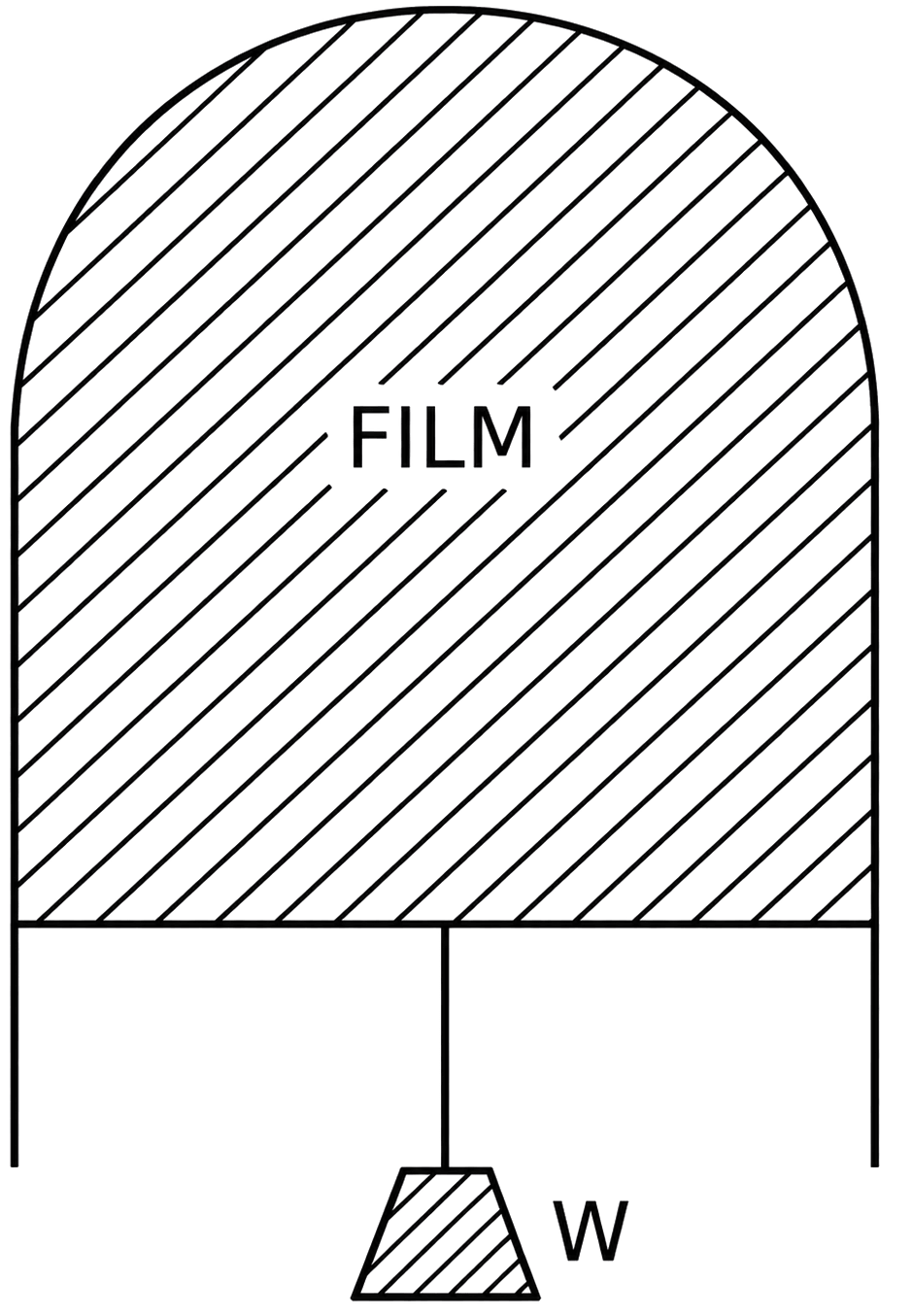A thin liquid film formed between a U-shaped wire and a light slider supports a weight of 1.5 × 10 -2 N (see figure). The length of the slider is 30 cm and its weight is negligible. The surface tension of the liquid film is:. Mechanical Properties of Fluids, Solutions for Class 11 ISC Nootan Physics Kumar Mittal Nageen Prakashan