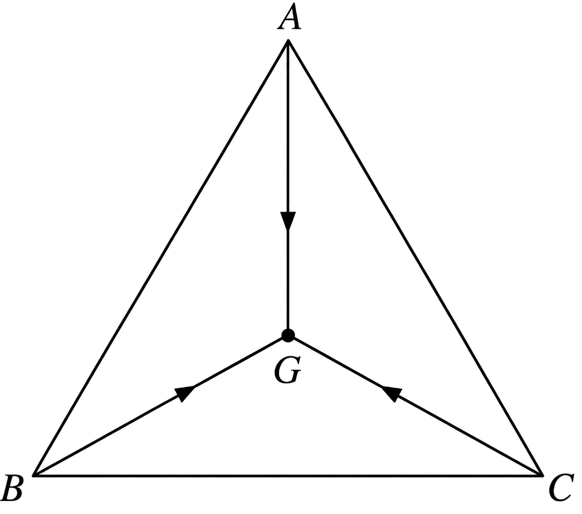 Three particles A, B and C of equal masses move with equal speeds v along the medians of an equilateral triangle as shown in Fig. They collide at the centroid G of the triangle. After the collision, A comes to rest and B retraces its path with the same speed v. What is the velocity of C? Laws of Motion, Solutions for Class 11 ISC Nootan Physics Kumar Mittal Nageen Prakashan