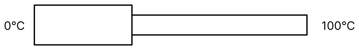 In the following diagram, two bars of the same metal are connected. The length of the first bar is half of that of the second, but the cross-sectional area is double. What is the temperature of the junction of the bars? Thermal Properties-of-matter, Solutions for Class 11 ISC Nootan Physics Kumar Mittal Nageen Prakashan