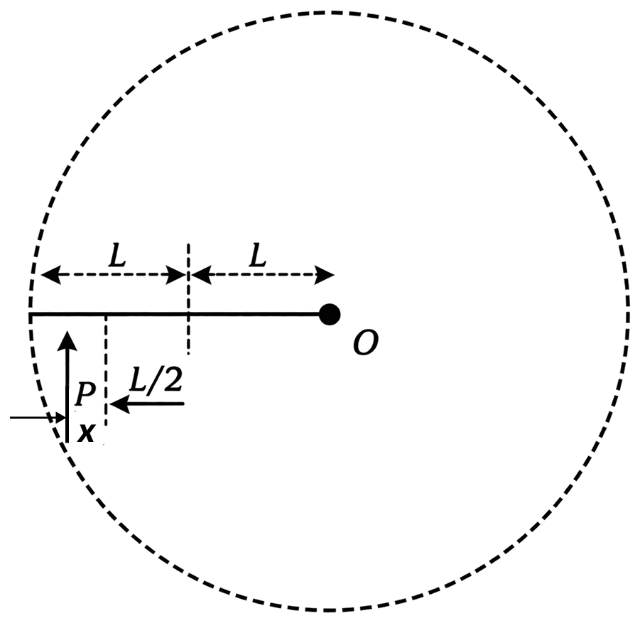 A thin uniform rod of length L and certain mass is kept on a frictionless horizontal table with a massless string of length L fixed to one end (top view is shown in the figure). The other end of the string is pivoted to a point O. If a horizontal impulse P is imparted to the rod at a distance x = L/n from the mid-point of the rod (see figure), then the rod and string revolve together around the point O, with the rod remaining aligned with the string. In such a case, the value of n is................ System of Particles & Rotational Motion, Solutions for Class 11 ISC Nootan Physics Kumar Mittal Nageen Prakashan