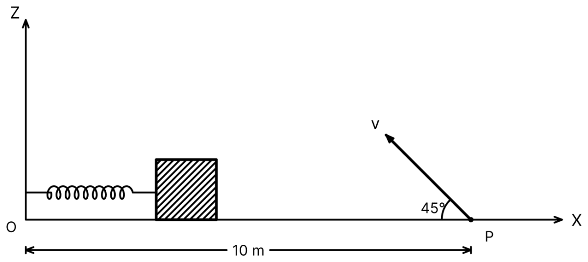 A small block is connected to one end of a massless spring of unstretched length 4.9 m. The other end of the spring (see the figure) is fixed. The system lies on a horizontal frictionless surface. The block is stretched by 0.2 m and released from rest at t = 0. It then executes simple harmonic motion with angular frequency ω = π/3 rad/s. Simultaneously at t = 0, a small pebble is projected with speed v from point P at an angle of 45° as shown in the figure. Point P is at a horizontal distance of 10 m from O. If the pebble hits the block at t = 1 s, the value of v is: (take g = 10 m/s 2 ). Oscillations, Solutions for Class 11 ISC Nootan Physics Kumar Mittal Nageen Prakashan