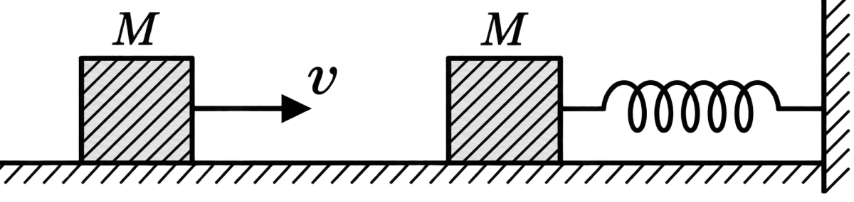 A spring of force-constant 10 N m -1 is lying along the x-axis on a horizontal frictionless table. One of its ends is fixed. A piece of mass 0.1 kg is attached to the other end. Another piece of mass 0.1 kg is now sent with a velocity of 1.0 m s -1 along the x-axis towards the attached mass. After head-on collision it returns back with velocity 0.6 m s -1. Calculate the maximum displacement of the attached piece and the amplitude of S.H.M. set in. Work Energy Power, Solutions for Class 11 ISC Nootan Physics Kumar Mittal Nageen Prakashan