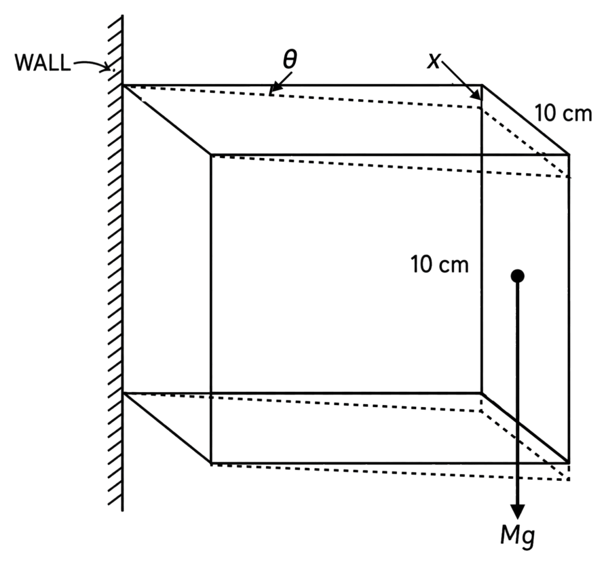 The edge of an aluminium cube is 10 cm long. One face of the cube is firmly fixed to a vertical wall. A mass of 100 kg is then attached to the opposite face of the cube. The shear modulus of aluminium is 25 GPa. What is the vertical deflection of this face? Mechanical Properties of Solids, Solutions for Class 11 ISC Nootan Physics Kumar Mittal Nageen Prakashan