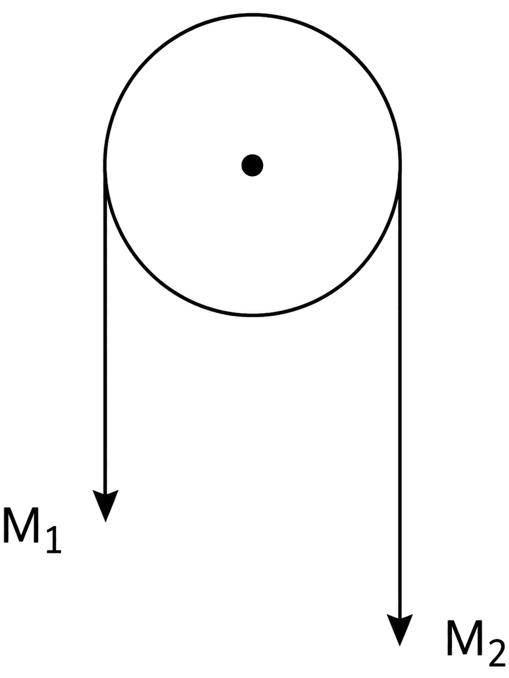 Two masses M 1 and M 2 are tied together at the two ends of a light inextensible string that passes over a frictionless pulley as shown in the figure. When the mass M 2 is twice that of M 1, the acceleration of the system is a 1. When the mass M 2 is thrice that of M 1, the acceleration of the system is a 2. The ratio a_1/a_2 will be:. Laws of Motion, Solutions for Class 11 ISC Nootan Physics Kumar Mittal Nageen Prakashan