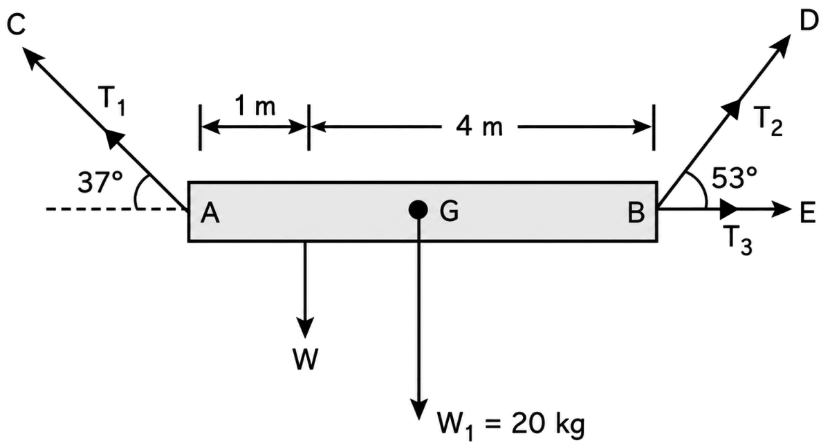 In given Fig. a uniform beam AB (= 5m long) of weight 20 kg is supported by three cables AC, BD and BE and are capable of holding a tension of 50 kg each. As the magnitude of W acting at 1 m length from A is slowly increased, which rope will break first and at what value of W? Laws of Motion, Solutions for Class 11 ISC Nootan Physics Kumar Mittal Nageen Prakashan
