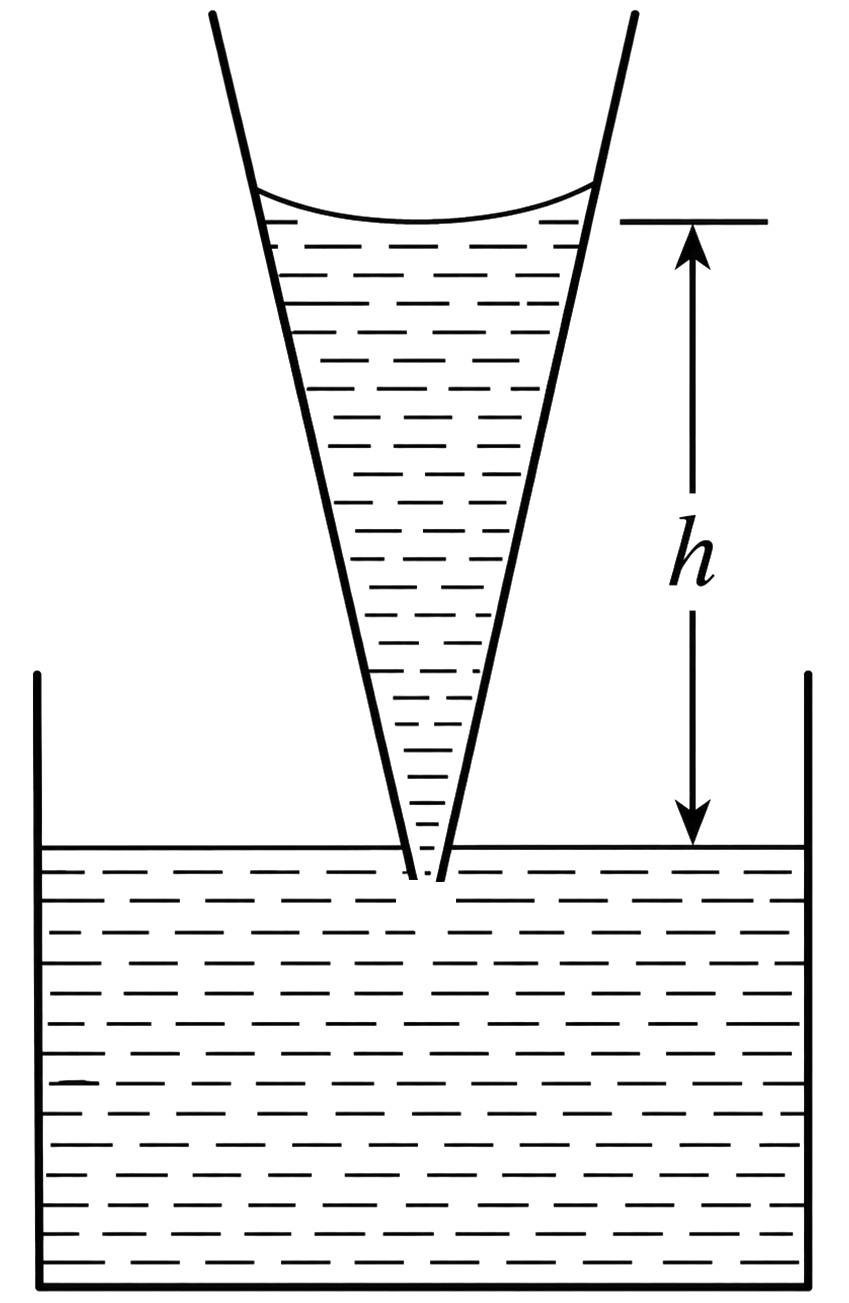 A glass capillary tube is of the shape of a truncated cone with an apex angle α so that its two ends have cross-sections of different radii. When dipped in water vertically, water rises in it to a height h, where the radius of its cross-section is b. If the surface tension of water is T, its density is ρ, and its contact angle with glass is θ, the value of h will be: (g is the acceleration due to gravity). Mechanical Properties of Fluids, Solutions for Class 11 ISC Nootan Physics Kumar Mittal Nageen Prakashan