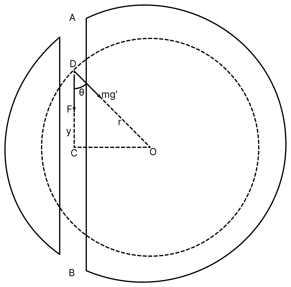 If a tunnel be dug inside the earth (not necessarily passing through the centre of the earth) and a ball is dropped at one end of it then prove that the ball will execute simple harmonic motion. Determine its time-period also. The radius of the earth R e = 6.4 × 10 6 m. Oscillations, Solutions for Class 11 ISC Nootan Physics Kumar Mittal Nageen Prakashan
