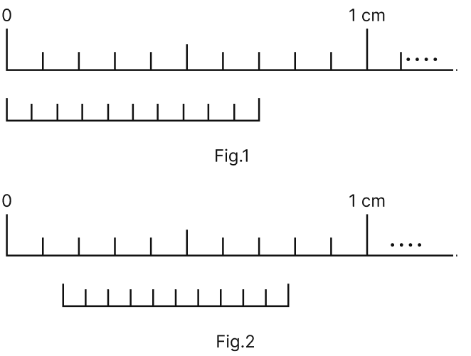shows the configuration of main scale and Vernier scale before measurement. Units and Measurements, Solutions for Class 11 ISC Nootan Physics Kumar Mittal Nageen Prakashan