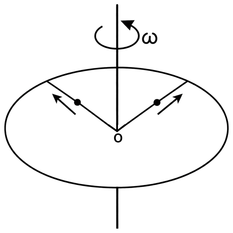 A stationary horizontal disc is free to rotate about its axis. When a torque is applied on it, its K.E. as a function of θ (where θ is the angle by which it has rotated) is given as Kθ 2. If the moment of inertia is I, then the angular acceleration of the disc is:. System of Particles & Rotational Motion, Solutions for Class 11 ISC Nootan Physics Kumar Mittal Nageen Prakashan