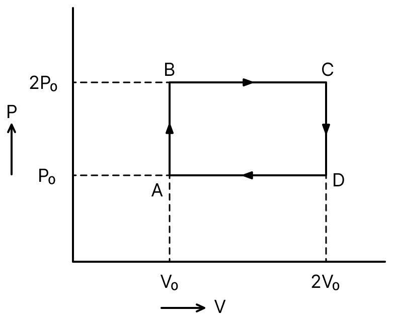 Helium gas goes through a cycle ABCDA (consisting of two isochoric and two isobaric lines) as shown in figure. Efficiency of this cycle is nearly: (Assume the gas to be close to ideal gas). Thermodynamics Solutions, Solutions for Class 11 ISC Nootan Physics Kumar Mittal Nageen Prakashan