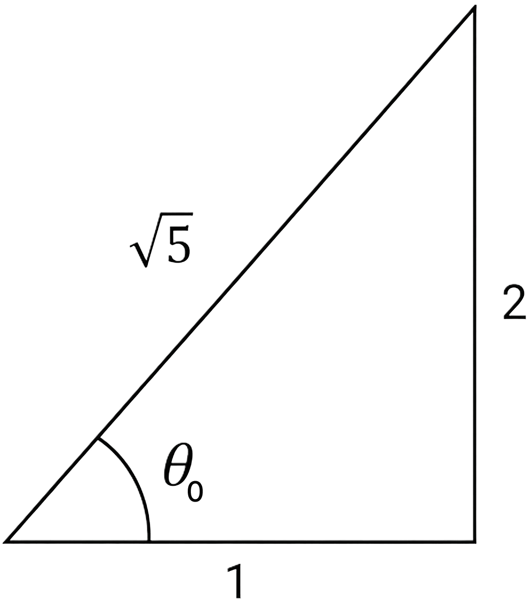 The trajectory of a projectile near the surface of earth is given as y = 2x − 9x 2. If it was launched at an angle θ 0 with speed v 0, then: (take g = 10 m/s 2 ). Motion in a Plane, Solutions for Class 11 ISC Nootan Physics Kumar Mittal Nageen Prakashan