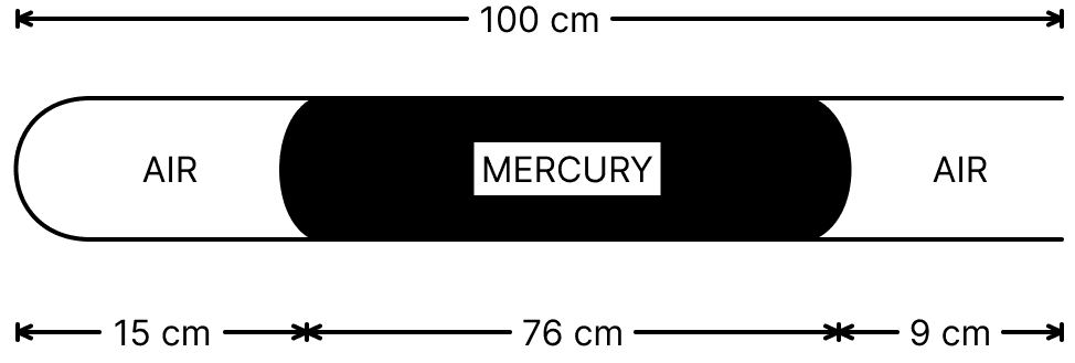 A metre long narrow bore tube held horizontally (and closed at one end) contains a 76 cm long mercury thread, which traps a 15 cm column of air. What happens if the tube is held vertically with the open end at the bottom? Kinetic Theory, Solutions for Class 11 ISC Nootan Physics Kumar Mittal Nageen Prakashan