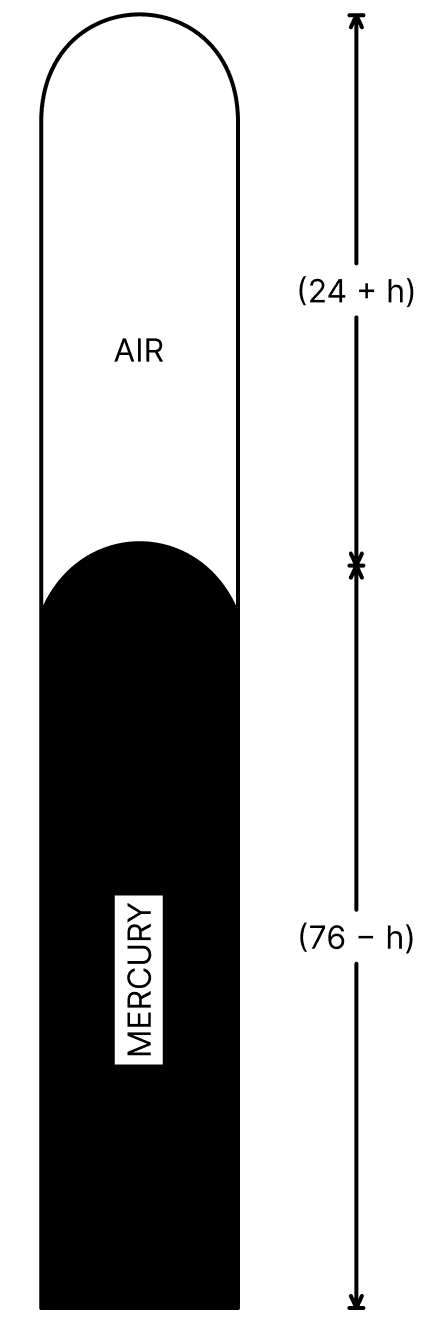 A metre long narrow bore tube held horizontally (and closed at one end) contains a 76 cm long mercury thread, which traps a 15 cm column of air. What happens if the tube is held vertically with the open end at the bottom? Kinetic Theory, Solutions for Class 11 ISC Nootan Physics Kumar Mittal Nageen Prakashan