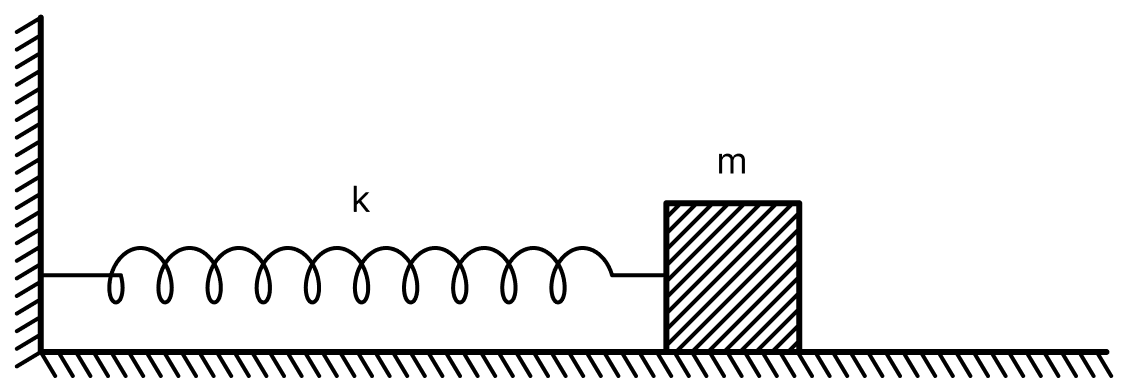 A spring having with a spring constant 1200 Nm -1 is mounted on a horizontal table, as shown in the figure. A 3.0 kg mass is attached to the free end of the spring, pulled sideways to a distance of 2.0 cm and released. Find (i) frequency of oscillations, (ii) maximum acceleration of the mass, (iii) the maximum speed of the mass. Oscillations, Solutions for Class 11 ISC Nootan Physics Kumar Mittal Nageen Prakashan