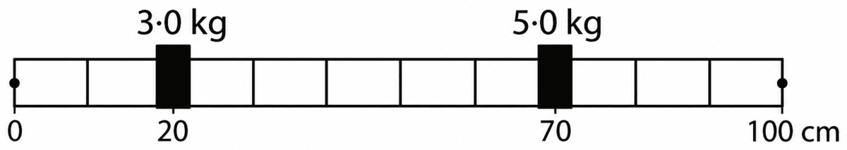 Two masses of 3.0 kg and 5.0 kg are placed at 20 cm and 70 cm marks respectively on a light wooden meter scale. What will be the moment of inertia of this system about an axis passing through (i) 0 cm, (ii) 100 cm marks and perpendicular to the meter scale? System of Particles & Rotational Motion, Solutions for Class 11 ISC Nootan Physics Kumar Mittal Nageen Prakashan