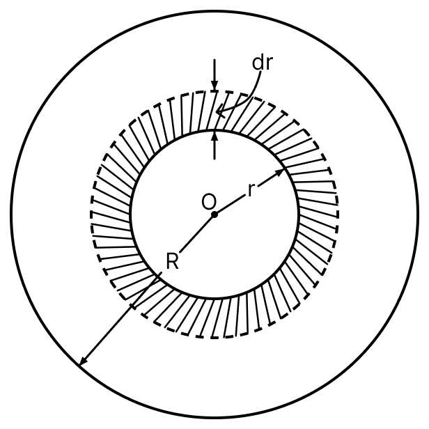 Charge is distributed within a sphere of radius R with a volume charge density rho( text r) = text A/ text r^2 text e^-2 text r/ text a, where A and a are constants. If Q is the total charge of this charge distribution, the radius R is:. Gauss Theorem, Nootan Physics Solutions ICS Class 12