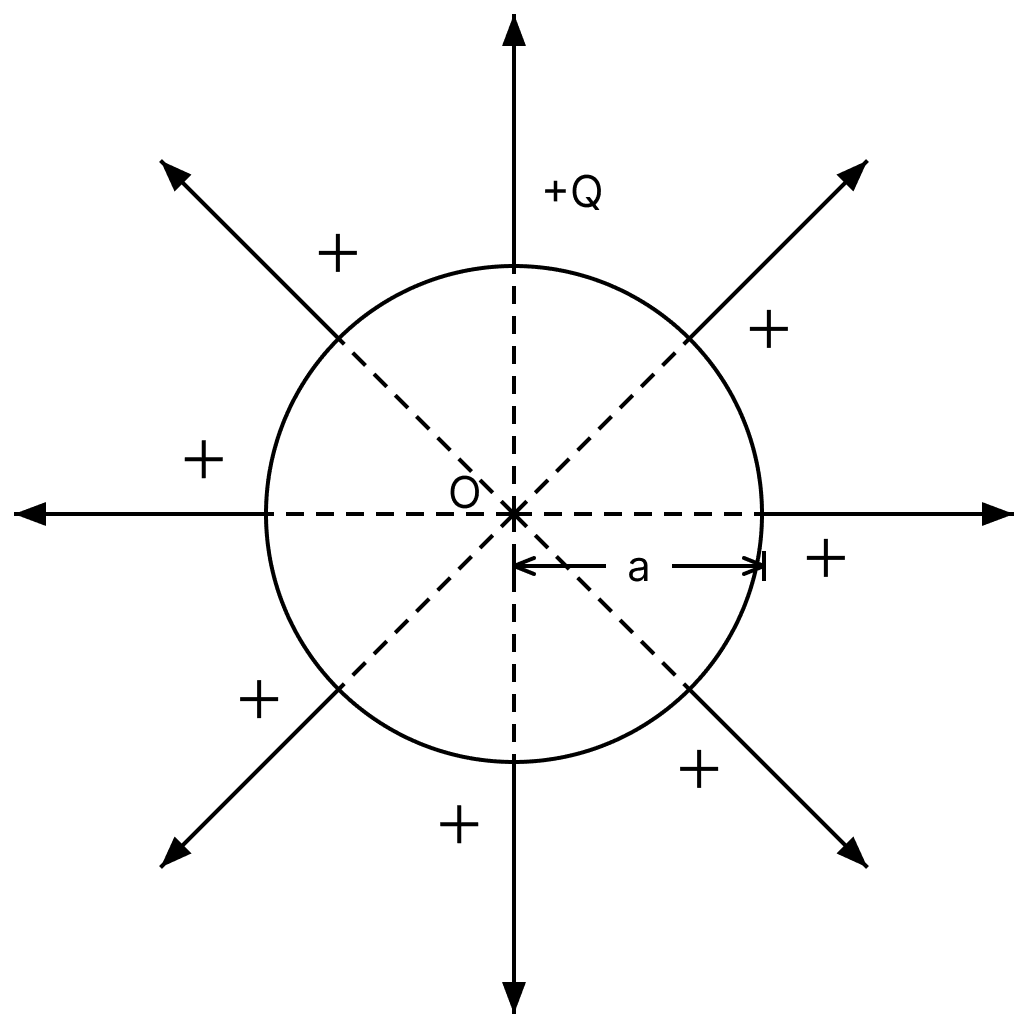 What is meant by electrical capacitance of a conductor? Derive the formula for the capacitance of an isolated metallic sphere. Capacitors Dielectrics, Nootan Physics Solutions ICS Class 12