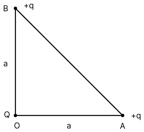 Read the passage(s) and answer the following questions: A system of charges form an electric dipole if the algebraic sum of its charges is zero and the centre of positive charges does not coincide with centre of negative charges. The dipole moment is defined as the total positive (or negative) charge multiplied by the distance between the centre of positive and negative charge and is directed from centre of negative charge to centre of positive charge. In a uniform electric field the torque vecτ = vec text p × vec text E acts on the dipole which tends to align it such that vec text p is in the direction of vec text E. Electric Charges, Nootan Physics Solutions ICS Class 12