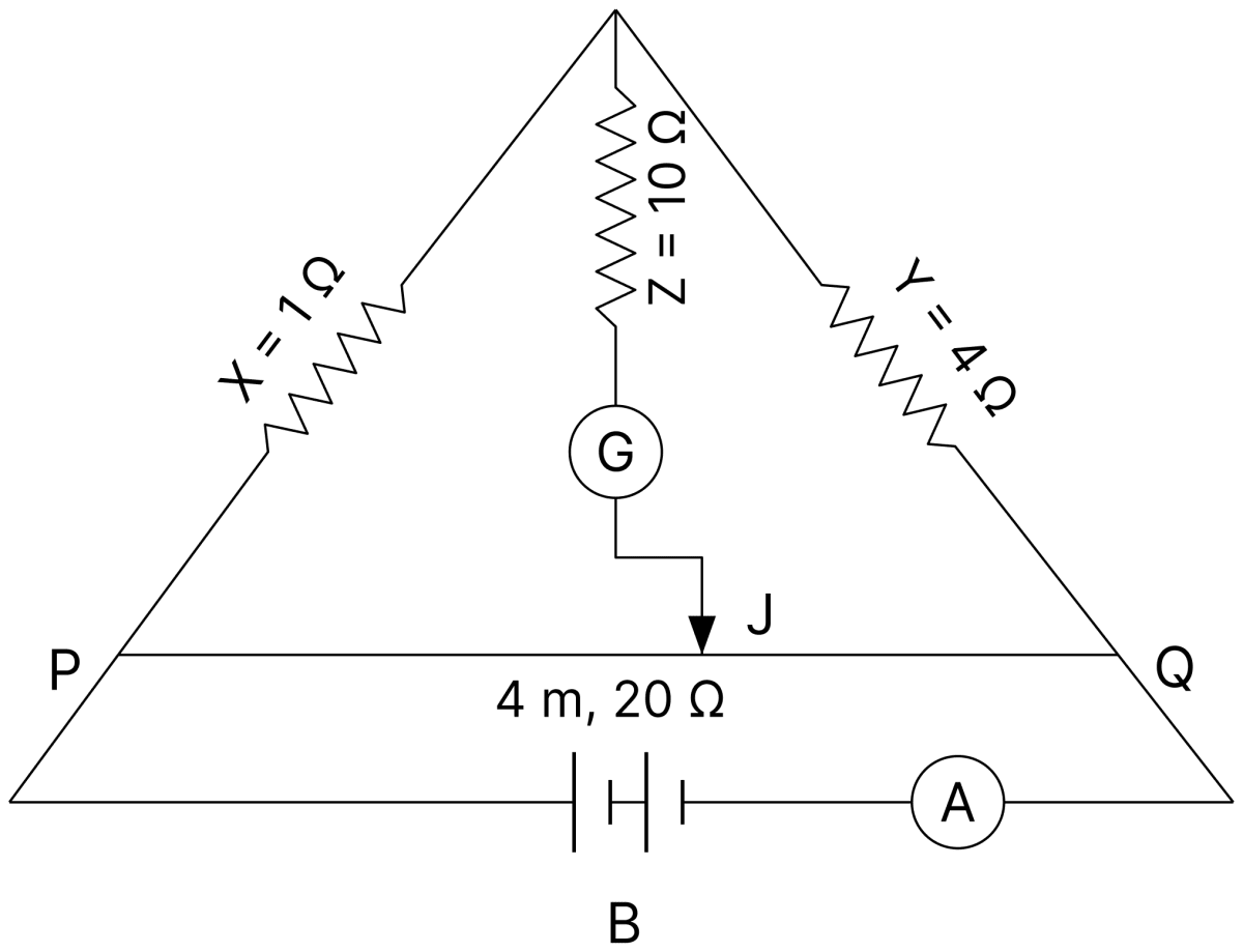 In the circuit shown in figure, PQ is a uniform metallic wire of length 4 m and resistance 20 &Omega;. Battery B has an emf of 10 V and internal resistance of 1 &Omega;. J is a jockey or slide contact. Resistance of the ammeter A and connecting wires is negligible. DC Circuits and Measurements, Nootan Physics Solutions ICS Class 12