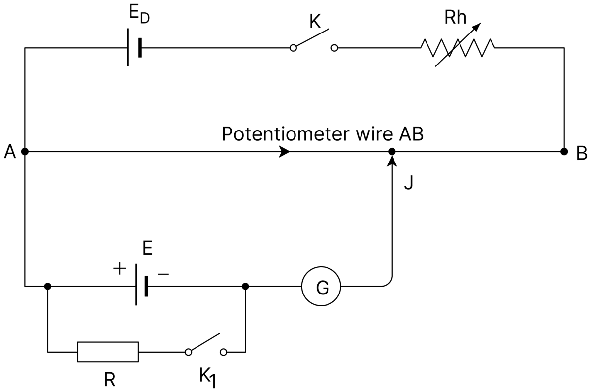 Draw a labelled circuit diagram of a potentiometer to measure internal resistance of a cell. Write the working formula. (Derivation not required). DC Circuits and Measurements, Nootan Physics Solutions ICS Class 12