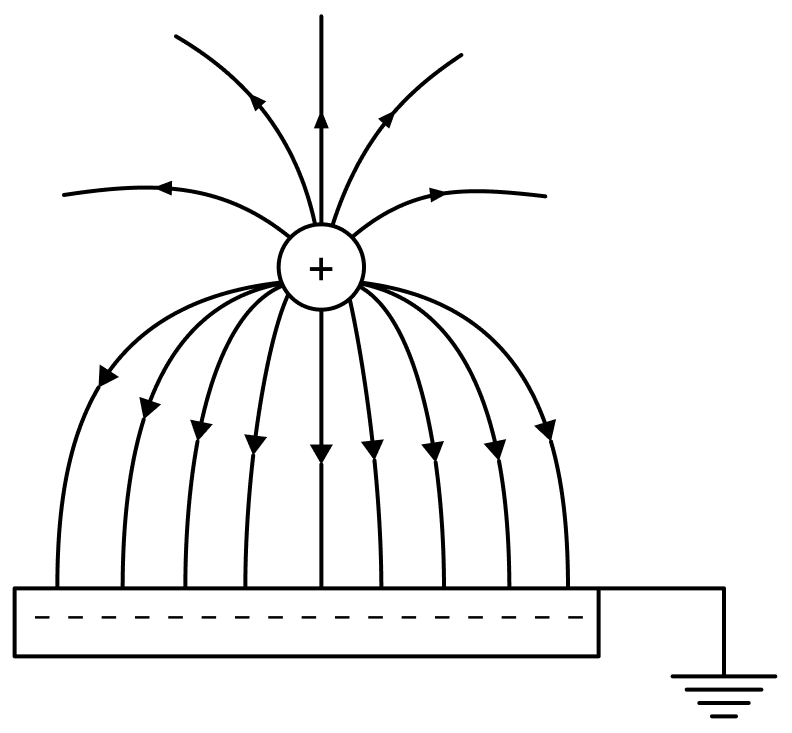 In the adjoining diagram, electric lines of force are drawn between a positively-charged ball and a large metallic plate connected to the earth. What conclusion can you draw regarding the electric-field inside and outside the plate? Will these conclusions be true for a non-metallic plate? Electric Charges, Nootan Physics Solutions ICS Class 12