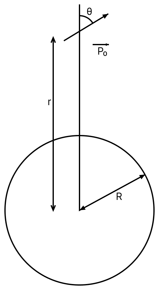 A small electric dipole vec textbf P_0, having a moment of inertia I about its centre, is kept at a distance r from the centre of a spherical shell of radius R. The surface charge density σ is uniformly distributed on the spherical shell. The dipole is initially oriented at a small angle θ as shown in the figure. While staying at a distance r, the dipole is free to rotate about its centre. If released from rest, then which of the following statement(s) is (are) correct? [&epsilon; 0 is the permittivity of free space.]. Gauss Theorem, Nootan Physics Solutions ICS Class 12